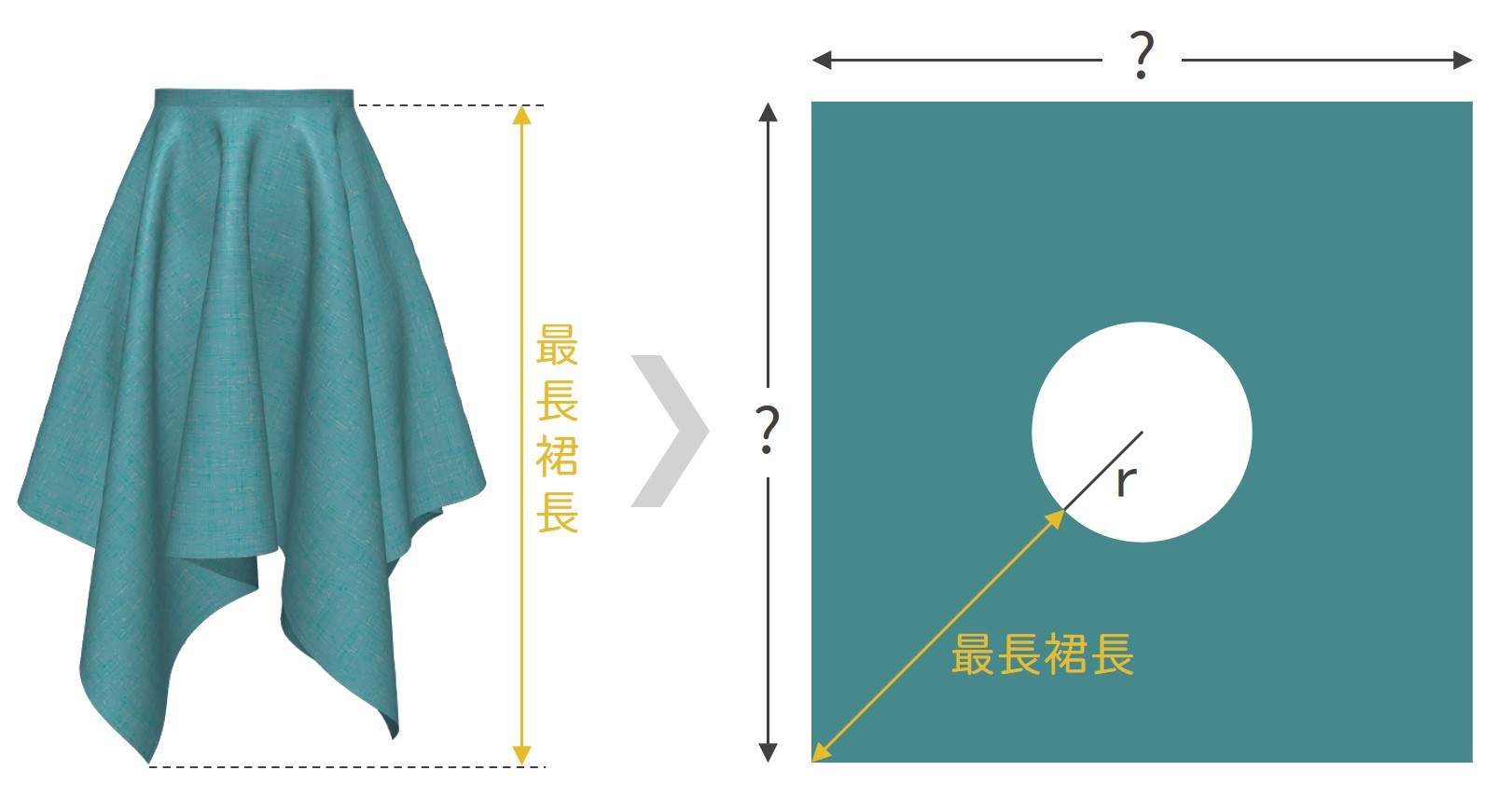 方形圓裙計算機 2