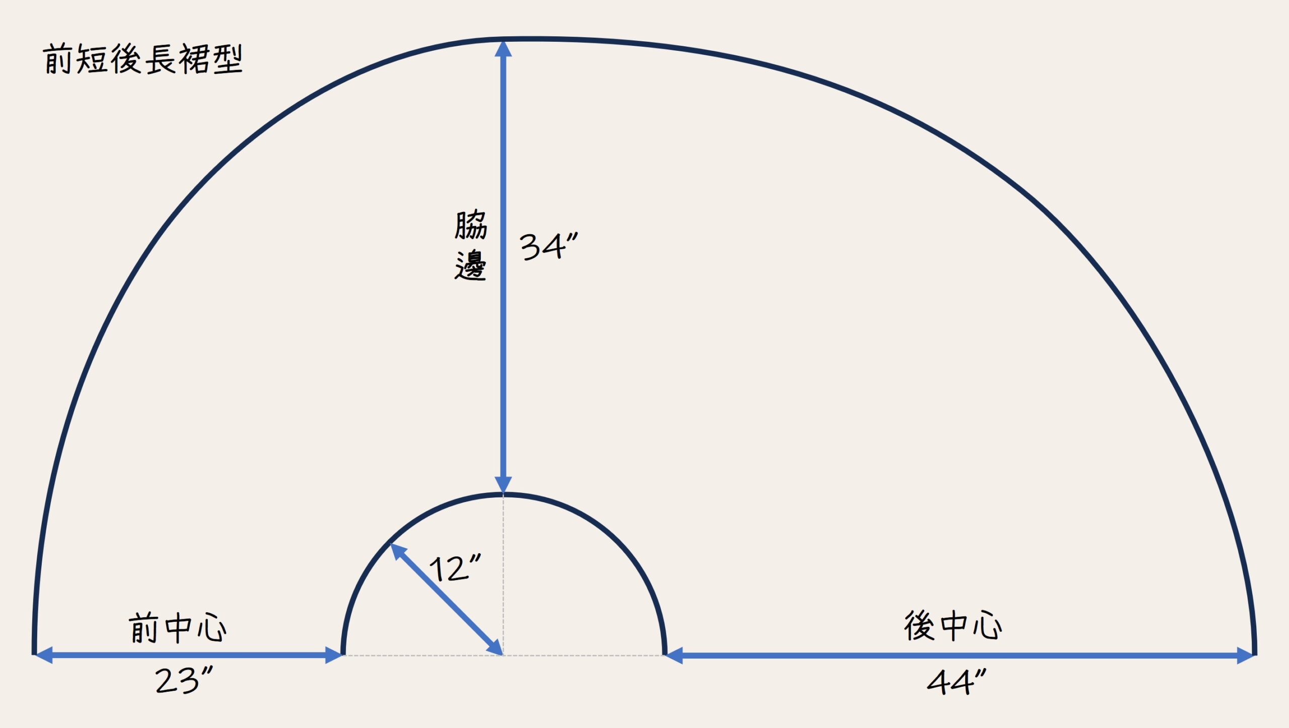 2023禮服課程筆記 6 2 scaled