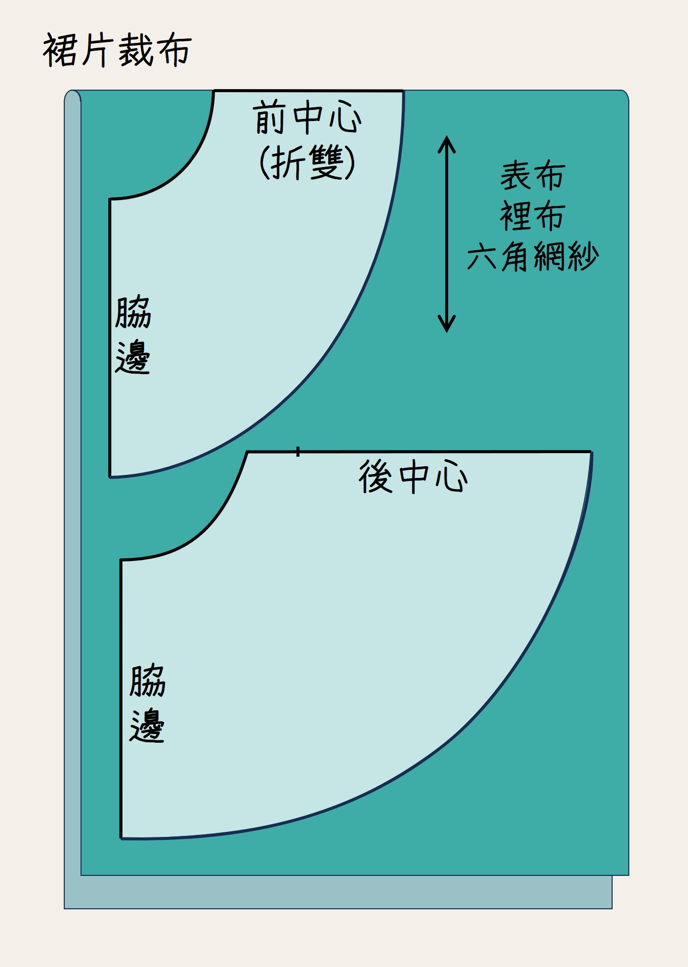 2023禮服課程筆記 12 1