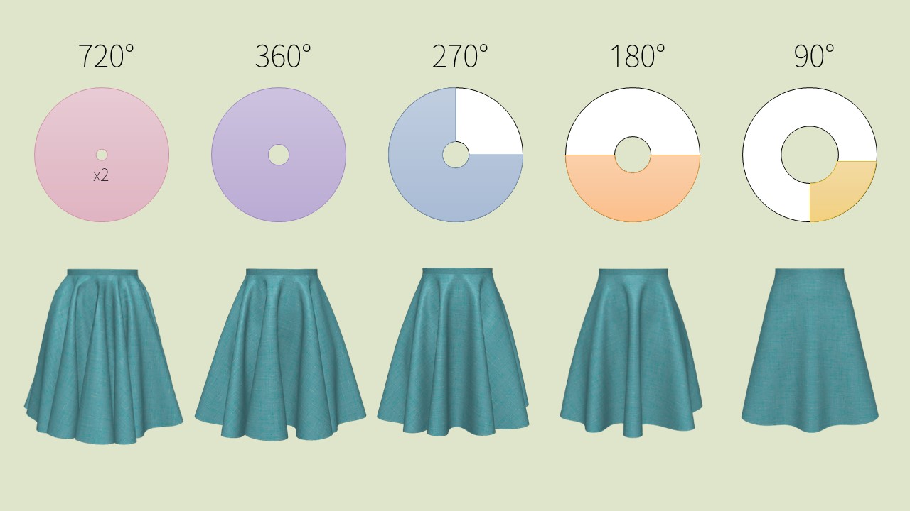circle skirt cover