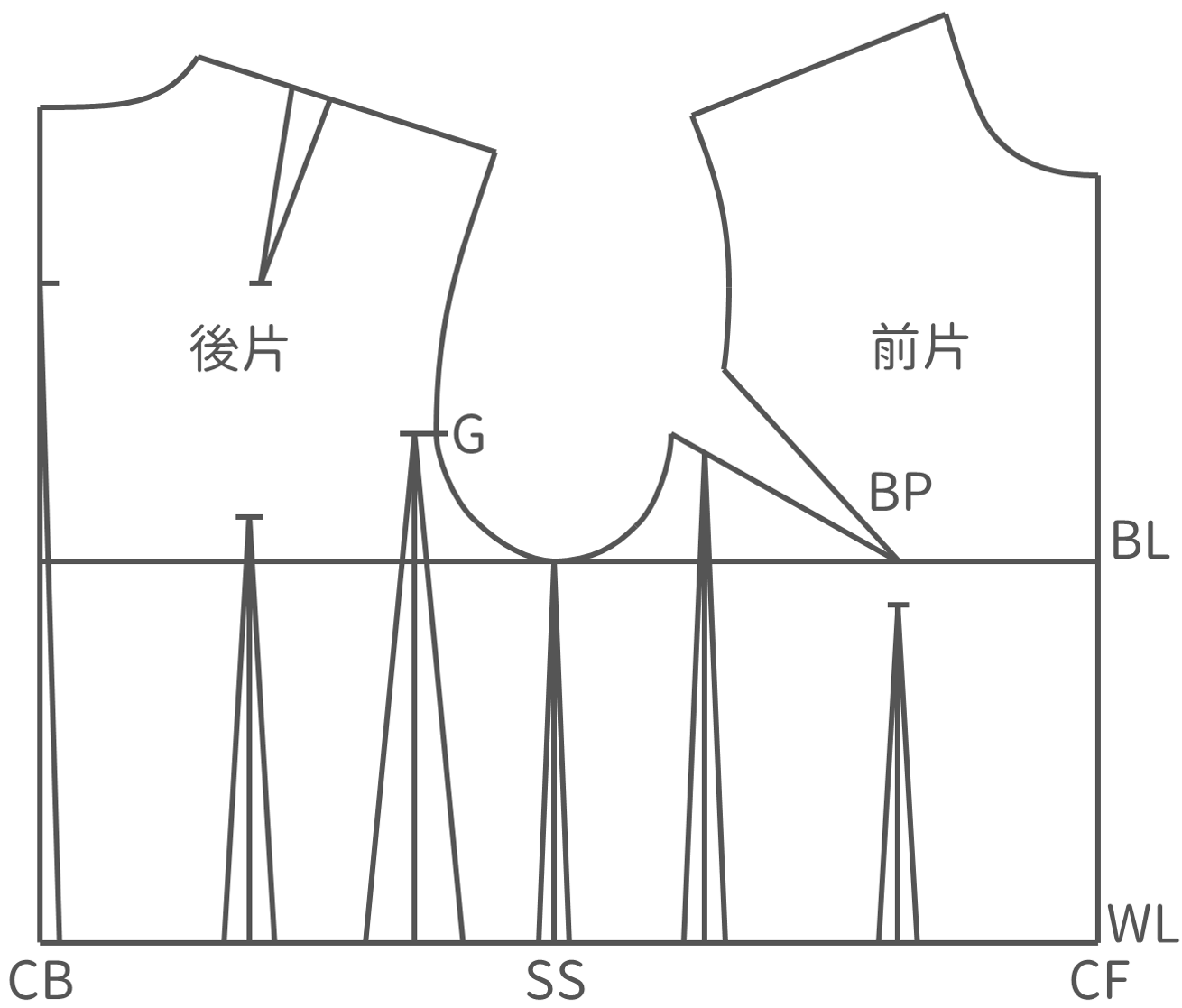 新文化式女子上衣原型打版教學 4 10