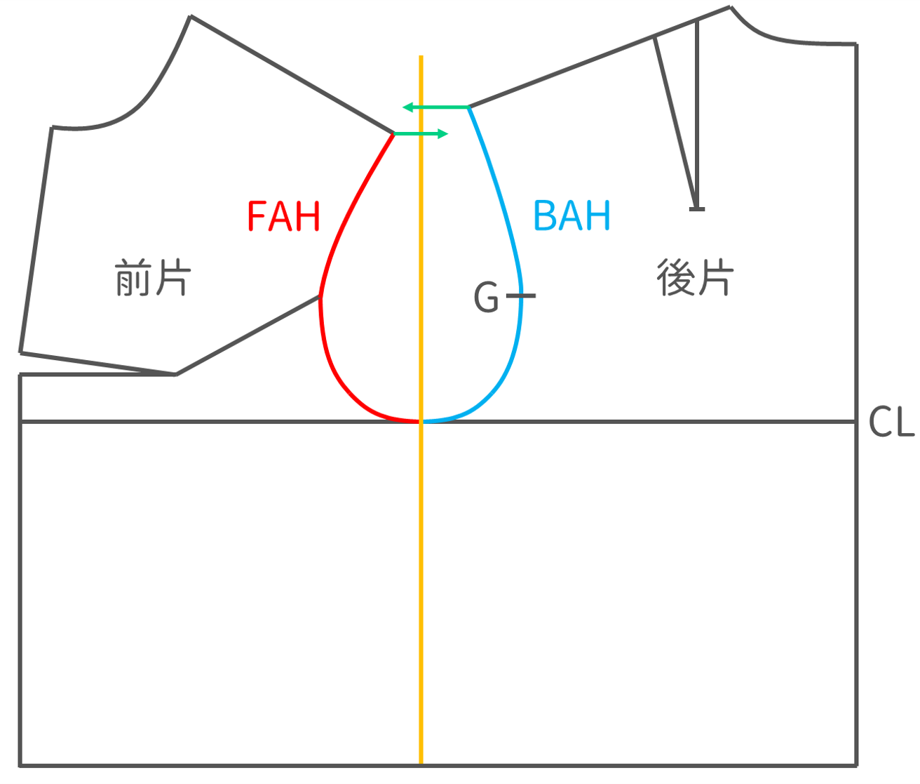 新文化式男子上衣原型打版教學 15 27