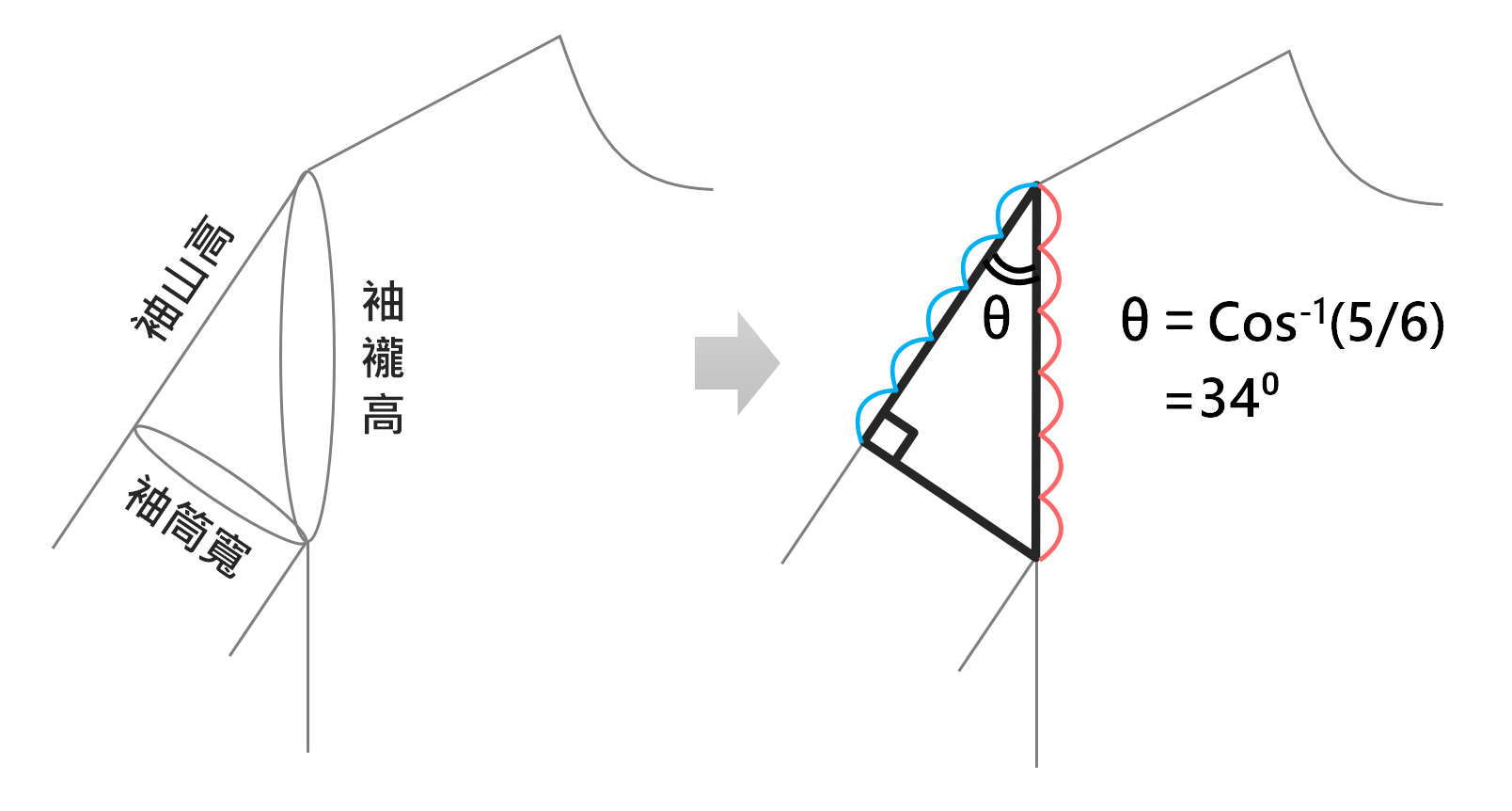 新文化式降低袖山高的畫法 9 08