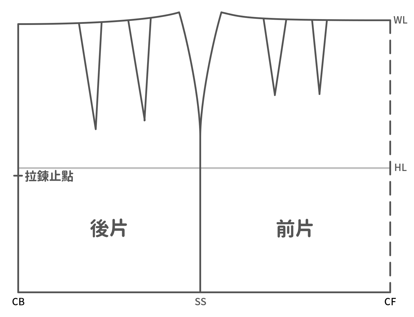 基本窄裙原型版 2 pr003商品照 01
